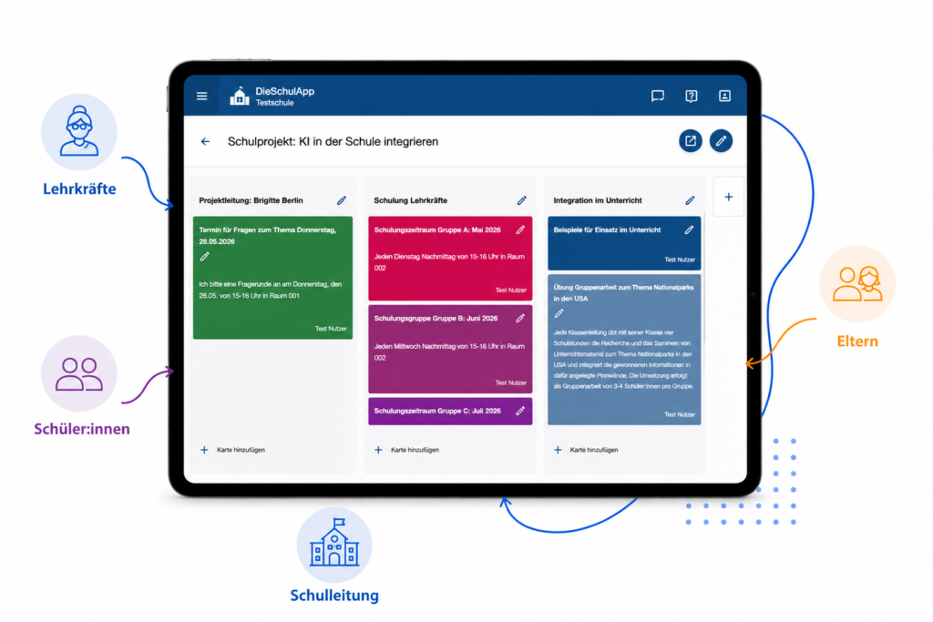 Pinnwand zur Organisation eines Schulprojekts