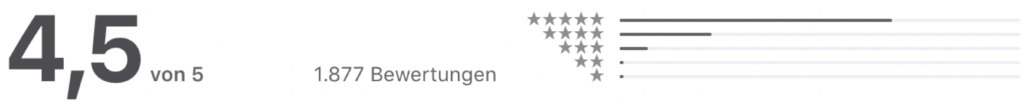 4,5 von 5 Sternen bei 1877 Bewertungen im Apple AppStore